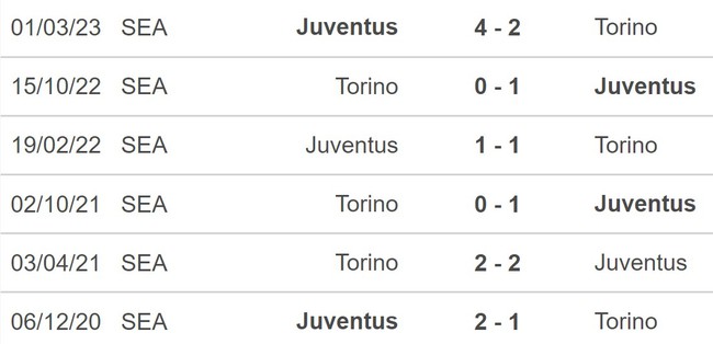 Nhận định bóng đá Juventus vs Torino (20h00, 7/10), vòng 8 Serie A - Ảnh 5.