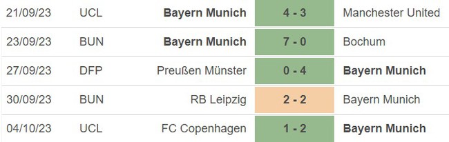 Nhận định bóng đá Bayern vs Freiburg (22h30, 8/10), vòng 7 Bundesliga - Ảnh 2.