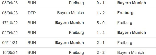 Nhận định bóng đá Bayern vs Freiburg (22h30, 8/10), vòng 7 Bundesliga - Ảnh 4.