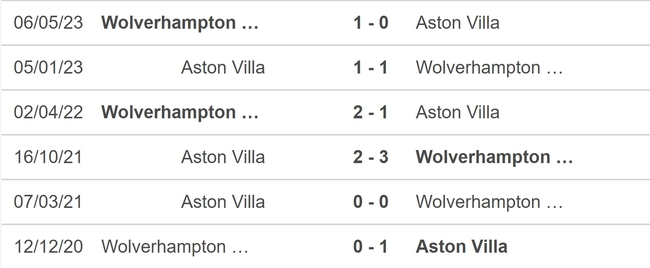 Nhận định bóng đá Wolves vs Aston Villa (20h00, 08/10), vòng 8 Ngoại hạng Anh - Ảnh 5.