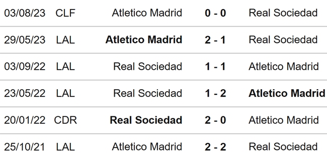 Nhận định bóng đá Atletico vs Sociedad (21h15, 8/10), vòng 9 La Liga - Ảnh 3.