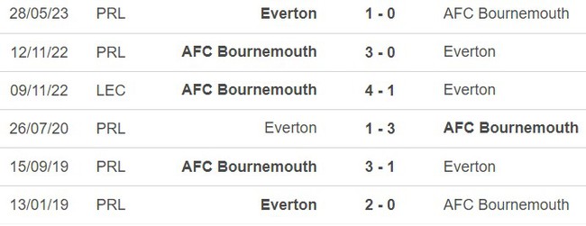 Nhận định bóng đá Everton vs Bournemouth (21h, 7/10), vòng 8 Ngoại hạng Anh - Ảnh 2.