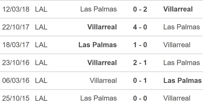 Nhận định bóng đá Villarreal vs Las Palmas (19h00, 8/10), vòng 9 La Liga - Ảnh 3.