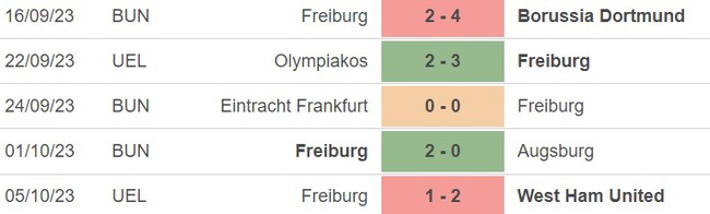 Nhận định bóng đá Bayern vs Freiburg (22h30, 8/10), vòng 7 Bundesliga - Ảnh 3.