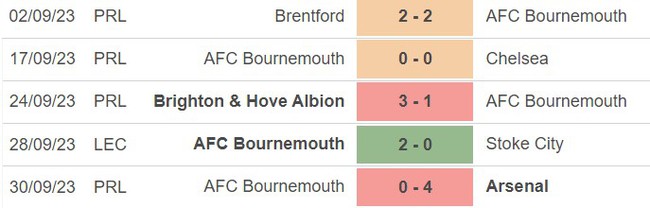 Nhận định bóng đá Everton vs Bournemouth (21h, 7/10), vòng 8 Ngoại hạng Anh - Ảnh 4.