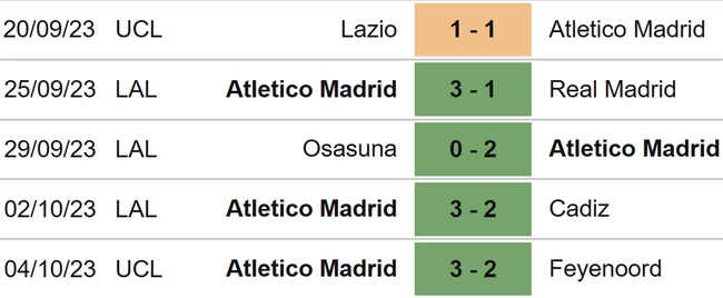 Nhận định bóng đá Atletico vs Sociedad (21h15, 8/10), vòng 9 La Liga - Ảnh 4.