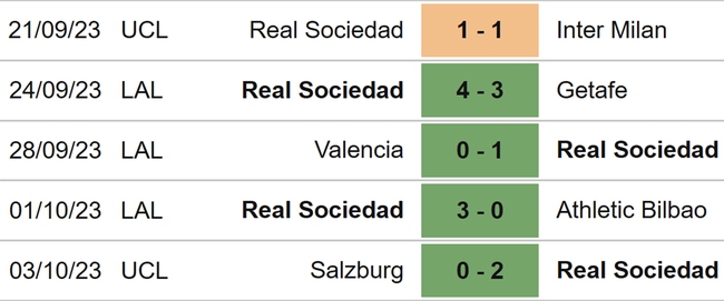 Nhận định bóng đá Atletico vs Sociedad (21h15, 8/10), vòng 9 La Liga - Ảnh 5.