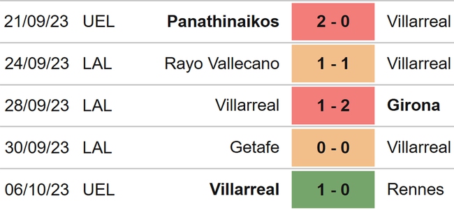 Nhận định bóng đá Villarreal vs Las Palmas (19h00, 8/10), vòng 9 La Liga - Ảnh 4.