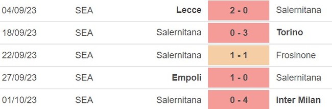 Nhận định bóng đá Monza vs Salernitana (17h30, 8/10), vòng 8 Serie A - Ảnh 3.