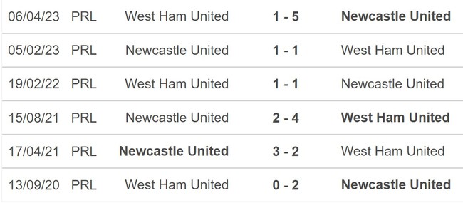 Nhận định bóng đá West Ham vs Newcastle (20h00, 8/10), vòng 8 Ngoại hạng Anh - Ảnh 5.