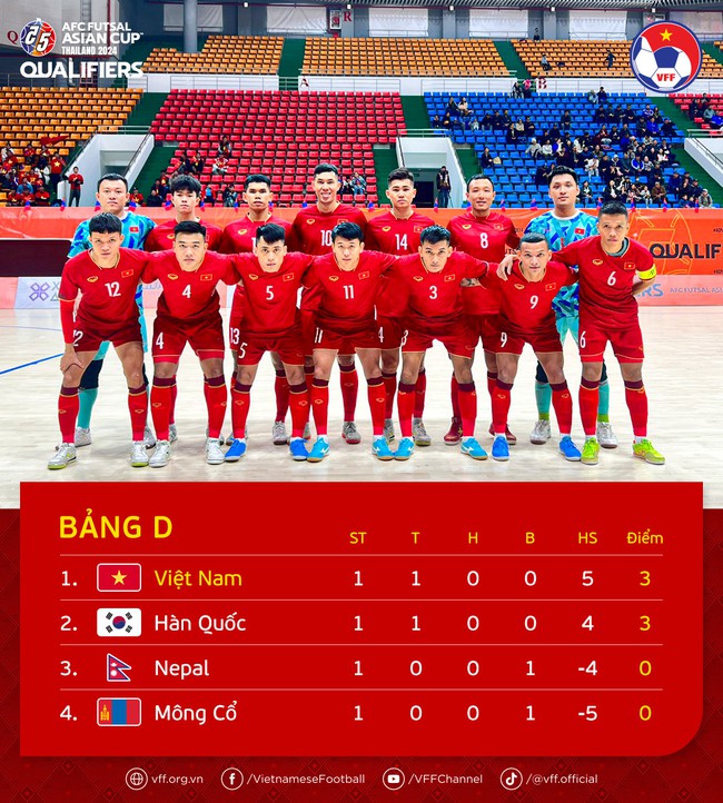 Link xem trực tiếp futsal Việt Nam vs Nepal, vòng loại futsal châu Á 2024 (16h00 hôm nay, 9/10) - Ảnh 3.