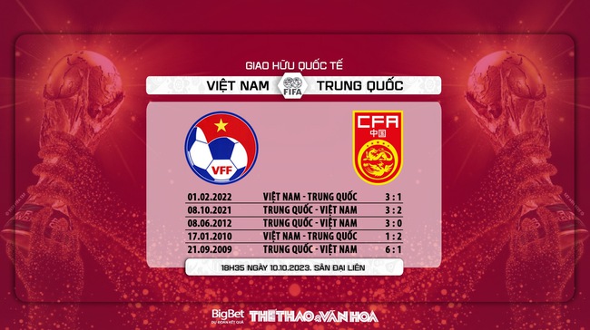 Nhận định bóng đá Việt Nam vs Trung Quốc (18h35, 10/10), giao hữu quốc tế  - Ảnh 7.