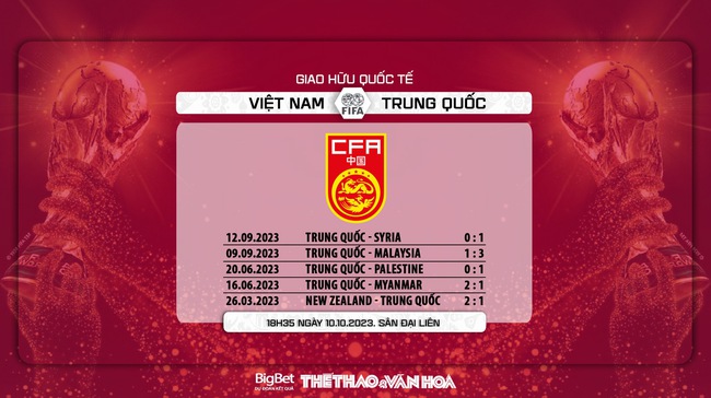 Nhận định bóng đá Việt Nam vs Trung Quốc (18h35, 10/10), giao hữu quốc tế  - Ảnh 9.