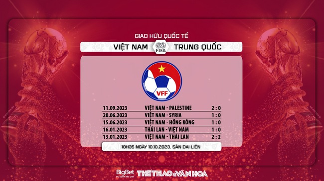 Nhận định bóng đá Việt Nam vs Trung Quốc (18h35, 10/10), giao hữu quốc tế  - Ảnh 8.