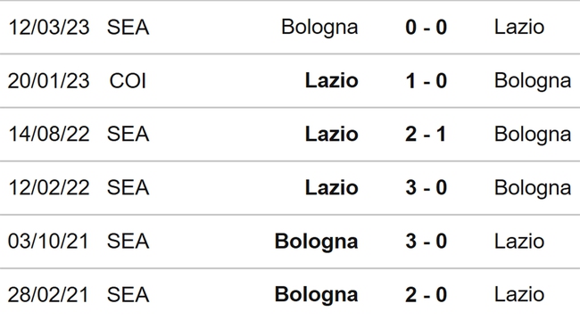 Nhận định bóng đá Bologna vs Lazio (02h45, 4/11), Serie A vòng 11 - Ảnh 3.