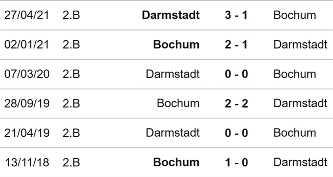 Nhận định bóng đá Darmstadt vs Bochum (02h30, 4/11), Bundesliga vòng 10 - Ảnh 3.