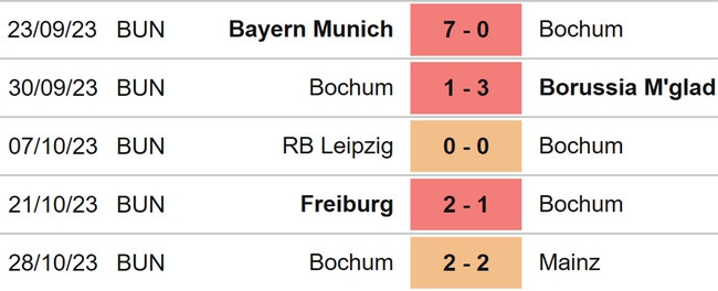 Nhận định bóng đá Darmstadt vs Bochum (02h30, 4/11), Bundesliga vòng 10 - Ảnh 5.