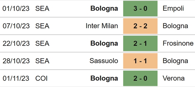 Nhận định bóng đá Bologna vs Lazio (02h45, 4/11), Serie A vòng 11 - Ảnh 4.