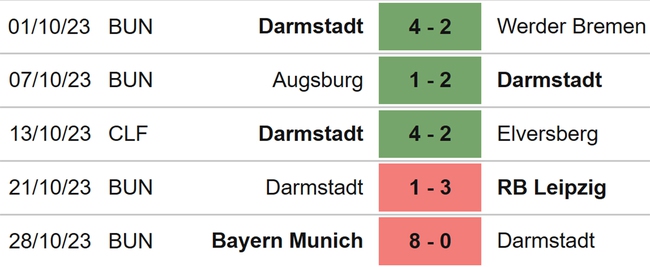 Nhận định bóng đá Darmstadt vs Bochum (02h30, 4/11), Bundesliga vòng 10 - Ảnh 4.