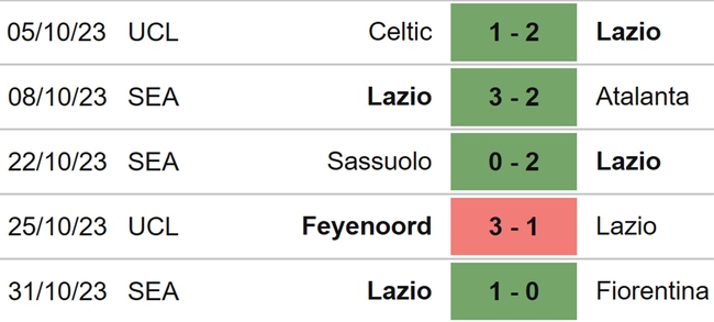 Nhận định bóng đá Bologna vs Lazio (02h45, 4/11), Serie A vòng 11 - Ảnh 5.