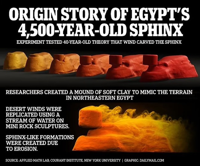 Phát hiện ra 'câu chuyện nguồn gốc' đằng sau cách tạo nên tượng Nhân sư vĩ đại cách đây 4.500 năm ở Ai Cập - Ảnh 2.