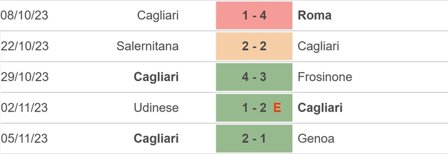 Nhận định bóng đá Juventus vs Cagliari (00h00, 12/11), vòng 12 Serie A - Ảnh 4.
