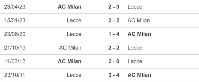 Nhận định bóng đá Lecce vs Milan (21h00, 11/11), vòng 12 Serie A  - Ảnh 5.