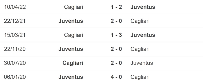 Nhận định bóng đá Juventus vs Cagliari (00h00, 12/11), vòng 12 Serie A - Ảnh 5.