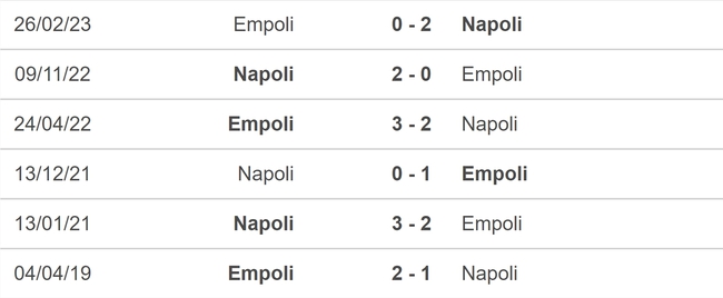 Nhận định bóng đá Napoli vs Empoli (18h30, 12/11), vòng 12 Serie A - Ảnh 5.