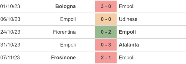 Nhận định bóng đá Napoli vs Empoli (18h30, 12/11), vòng 12 Serie A - Ảnh 4.