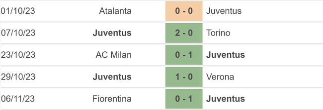 Nhận định bóng đá Juventus vs Cagliari (00h00, 12/11), vòng 12 Serie A - Ảnh 3.