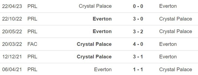 Nhận định Crystal Palace vs Everton (22h00, 11/11), Ngoại hạng Anh vòng 12 - Ảnh 3.