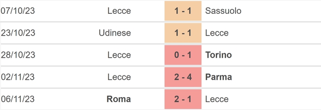 Nhận định bóng đá Lecce vs Milan (21h00, 11/11), vòng 12 Serie A  - Ảnh 3.