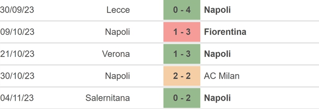 Nhận định bóng đá Napoli vs Empoli (18h30, 12/11), vòng 12 Serie A - Ảnh 3.