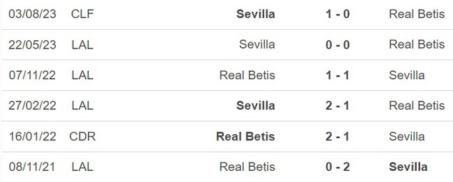 Nhận định Sevilla vs Betis (00h30, 13/11), La Liga vòng 13 - Ảnh 3.