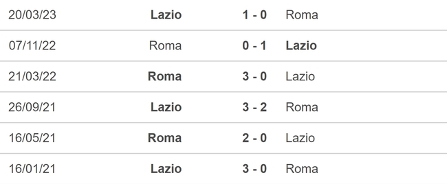 Nhận định bóng đá Lazio vs Roma (00h00, 13/11), vòng 12 Serie A - Ảnh 5.