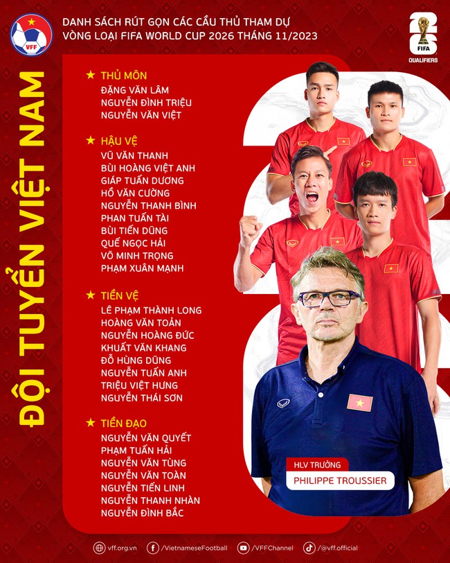 Chốt danh sách đấu Philippines, HLV Troussier loại thêm cầu thủ U23 Việt Nam - Ảnh 3.