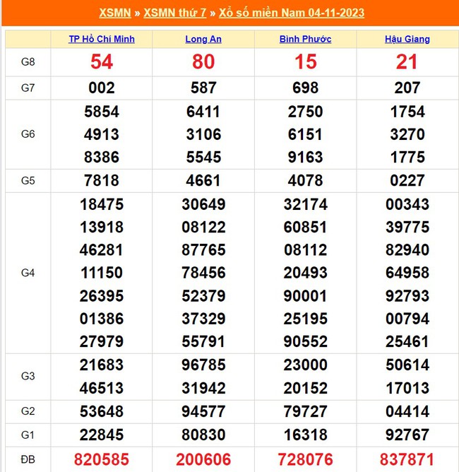 XSMN 12/11, kết quả xổ số miền nam hôm nay 12/11/2023, trực tiếp xổ số ngày 12 tháng 11 - Ảnh 9.