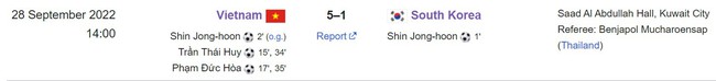 ĐT Việt Nam ngược dòng thắng Hàn Quốc với tỉ số đậm, giành chiến thắng ấn tượng ở giải châu Á khiến báo chí xứ Kim chi bất ngờ - Ảnh 4.