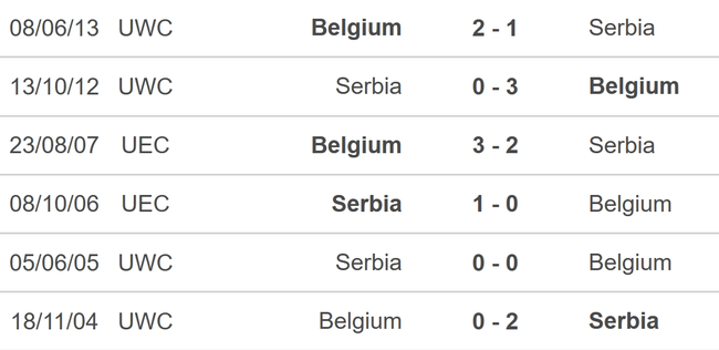 Nhận định bóng đá Bỉ vs Serbia (02h45, 16/11), giao hữu quốc tế - Ảnh 3.