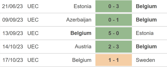 Nhận định bóng đá Bỉ vs Serbia (02h45, 16/11), giao hữu quốc tế - Ảnh 4.