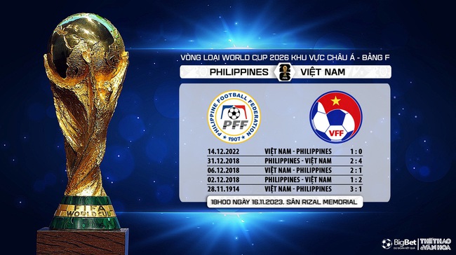 Nhận định bóng đá Philippines vs Việt Nam (18h00, 16/11), vòng loại World Cup 2026 - Ảnh 7.