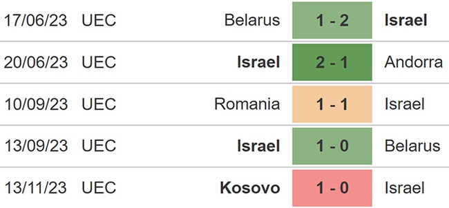 Nhận định bóng đá Israel vs Thụy Sĩ (02h45, 16/11), vòng loại EURO 2024  - Ảnh 4.