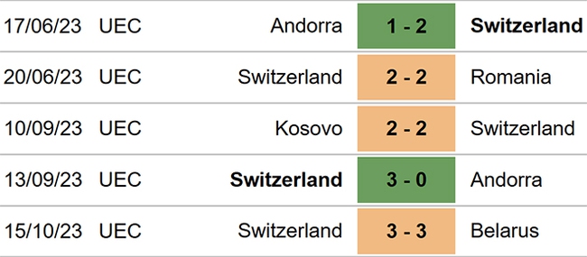 Nhận định bóng đá Israel vs Thụy Sĩ (02h45, 16/11), vòng loại EURO 2024  - Ảnh 5.