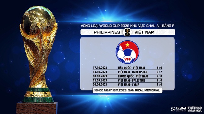 Nhận định bóng đá Philippines vs Việt Nam (18h00, 16/11), vòng loại World Cup 2026 - Ảnh 9.