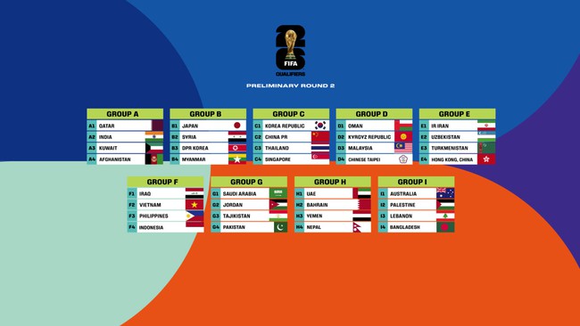 Lịch thi đấu vòng loại thứ 3 World Cup 2026 khu vực châu Á - Ảnh 2.