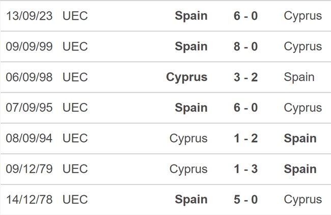 Nhận định bóng đá Síp vs Tây Ban Nha (00h00, 16/11), vòng loại EURO 2024  - Ảnh 4.
