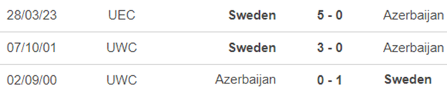 Nhận định bóng đá Azerbaijan vs Thuỵ Điển (00h00, 17/11), vòng loại EURO 2024 - Ảnh 2.