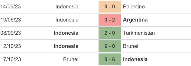 Nhận định bóng đá Iraq vs Indonesia (21h45, 16/11), vòng loại World Cup 2026 - Ảnh 4.