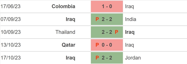 Nhận định bóng đá Iraq vs Indonesia (21h45, 16/11), vòng loại World Cup 2026 - Ảnh 3.